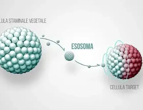 Esosomi e Radiofrequenza